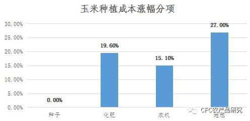 【建投策略】隔夜美盘大豆玉米跌幅创纪录，尿素或将开启周期下行？