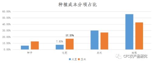 【建投策略】隔夜美盘大豆玉米跌幅创纪录，尿素或将开启周期下行？
