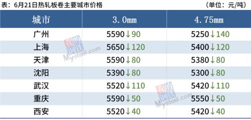 期螺跌破4900，铁矿大跌超8%，钢价全线下跌