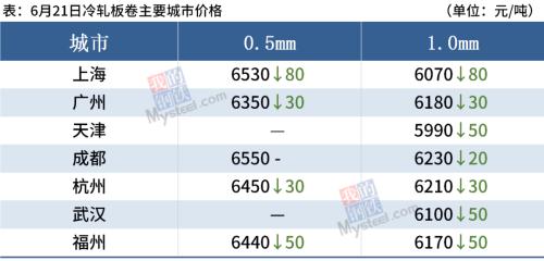 期螺跌破4900，铁矿大跌超8%，钢价全线下跌