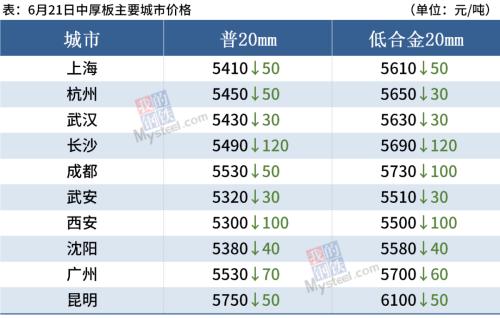 期螺跌破4900，铁矿大跌超8%，钢价全线下跌