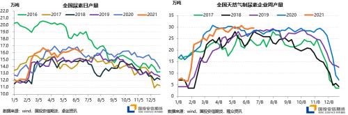 尿素：国内库存持续下降推升现货价格，7月价格将高位震荡【点石成金】