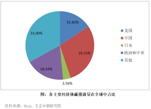 【铁合金】“两碳”背景下，铁合金行业进入发展新纪元