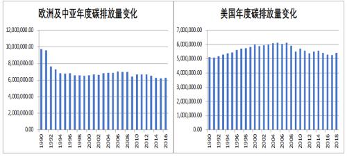 【铁合金】“两碳”背景下，铁合金行业进入发展新纪元