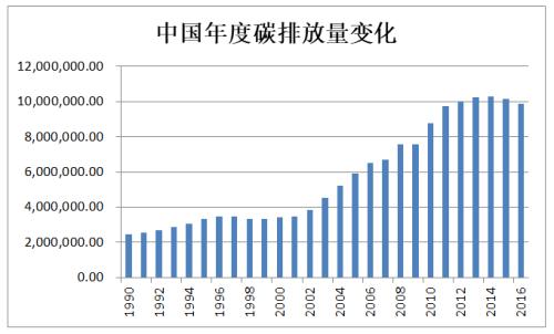 【铁合金】“两碳”背景下，铁合金行业进入发展新纪元