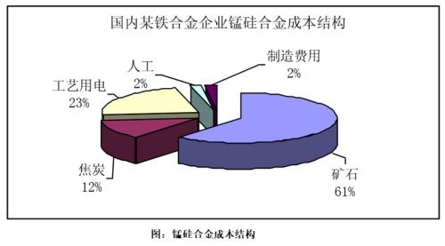 【铁合金】“两碳”背景下，铁合金行业进入发展新纪元