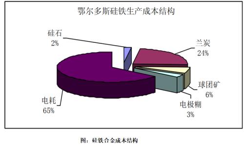 内蒙2021年gdp(2)