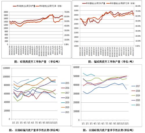 【铁合金】“两碳”背景下，铁合金行业进入发展新纪元