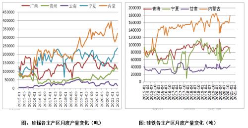 【铁合金】“两碳”背景下，铁合金行业进入发展新纪元