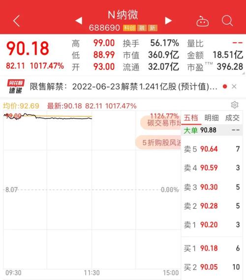 ？暴涨1127%！科创板史上最牛新股诞生，打破“卡脖子”困局，高瓴、红杉和4000亿巨头赚翻了