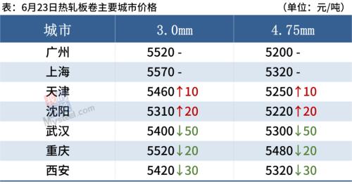 铁矿大涨4%，钢厂逼近成本线，钢价跌势趋缓