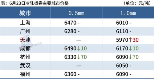 铁矿大涨4%，钢厂逼近成本线，钢价跌势趋缓