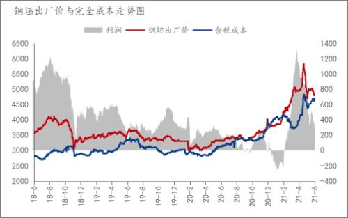 本周螺纹均价累跌160，短期钢价或震荡运行