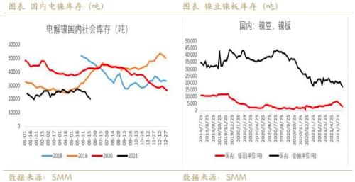 【专题报告】逻辑发生转变，“妖镍”强势归来！