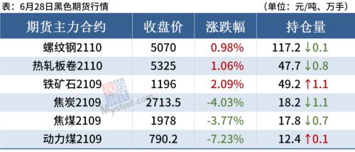北方多地钢厂集中限产，钢价或仍难逆势上涨