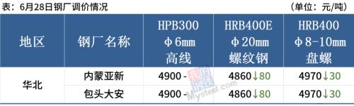 北方多地钢厂集中限产，钢价或仍难逆势上涨