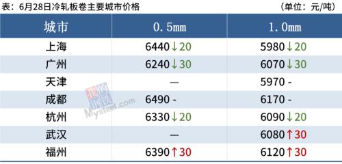 北方多地钢厂集中限产，钢价或仍难逆势上涨