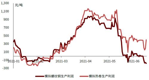 通达信如何看异动板块_板块异动_海南板块异动