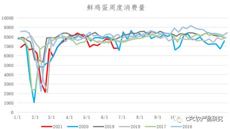【青萌策略】鸡蛋现实需求降至冰点,盘面多头热情却有望爆发