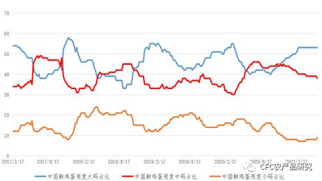 【青萌策略】鸡蛋现实需求降至冰点,盘面多头热情却有望爆发