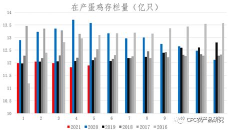 【青萌策略】鸡蛋现实需求降至冰点,盘面多头热情却有望爆发
