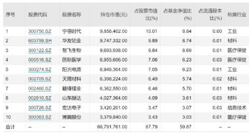 重磅榜单！刚刚，基金半年业绩50强来了！A股涨3.4%，最牛基金大赚53.15%…