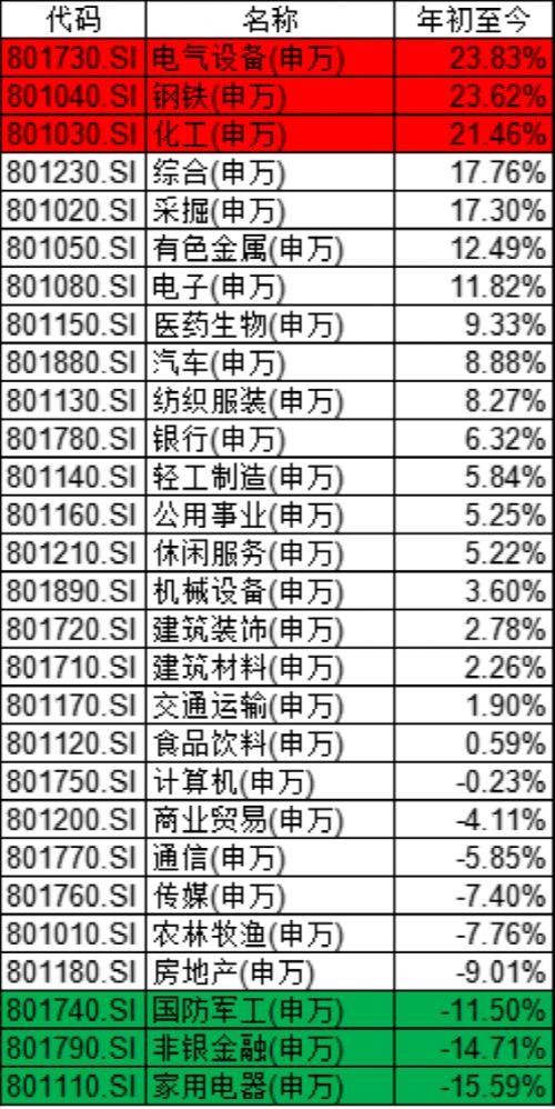 重磅榜单！刚刚，基金半年业绩50强来了！A股涨3.4%，最牛基金大赚53.15%…