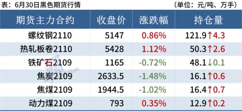钢厂检修减产增多，短期钢价震荡筑底