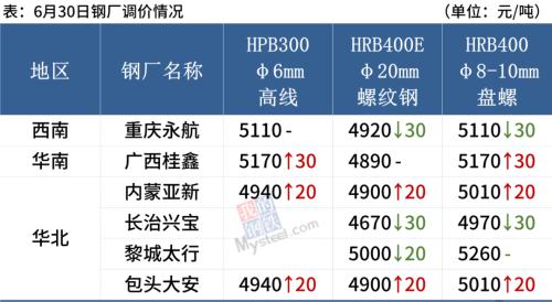 钢厂检修减产增多，短期钢价震荡筑底