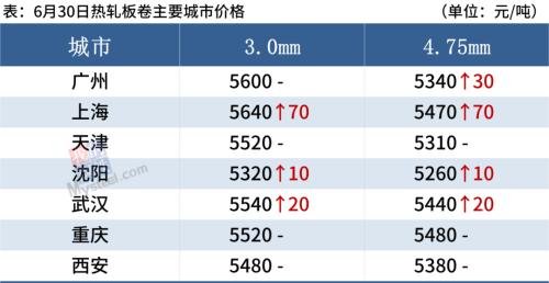 钢厂检修减产增多，短期钢价震荡筑底