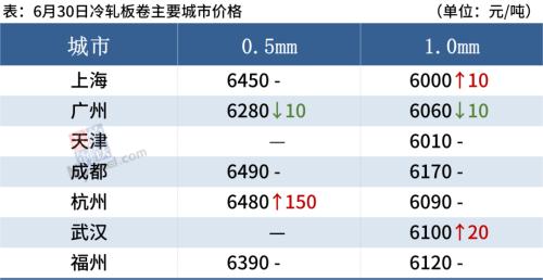 钢厂检修减产增多，短期钢价震荡筑底