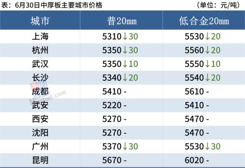 钢厂检修减产增多，短期钢价震荡筑底