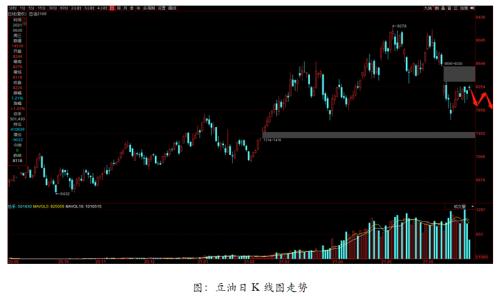 美国干旱利多农产品期货 重点关注豆粕机会