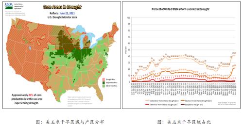 美国干旱利多农产品期货 重点关注豆粕机会