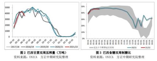 美国干旱利多农产品期货 重点关注豆粕机会