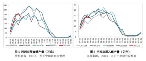 美国干旱利多农产品期货 重点关注豆粕机会