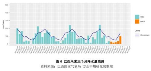 美国干旱利多农产品期货 重点关注豆粕机会