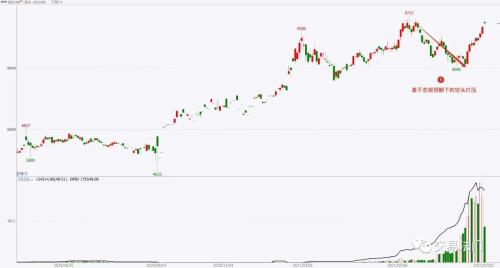 暴走的苯乙烯，究竟是哪里出了问题？