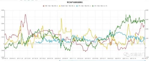 暴走的苯乙烯，究竟是哪里出了问题？