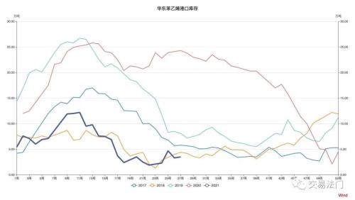 暴走的苯乙烯，究竟是哪里出了问题？