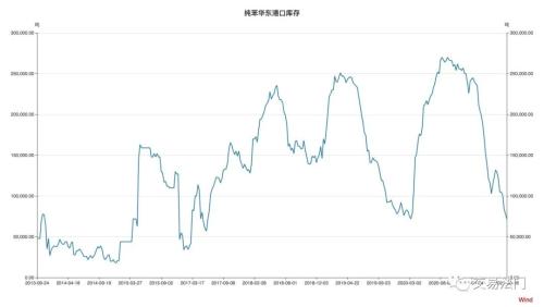 暴走的苯乙烯，究竟是哪里出了问题？