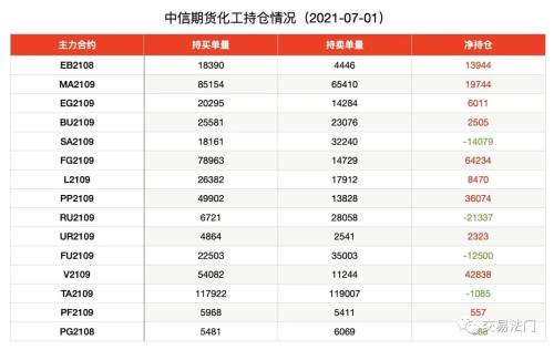 暴走的苯乙烯，究竟是哪里出了问题？