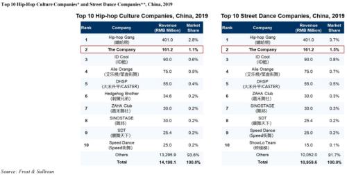大涨近8倍！“中国嘻哈第一股”赴美上市，曾获胡海泉百万元投资入股
