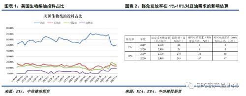 【悠哉油斋】紧供应改善有限,植物油强势未改