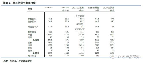 【悠哉油斋】紧供应改善有限,植物油强势未改