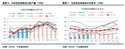 【悠哉油斋】紧供应改善有限,植物油强势未改