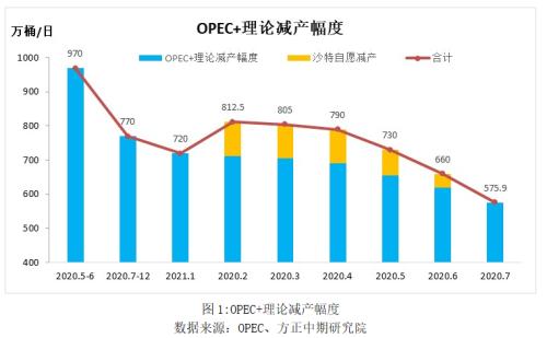 【原油】多头离场令油价大跌 上行趋势仍未变