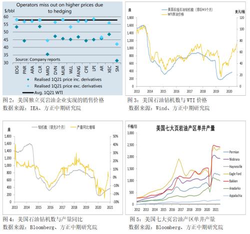 【原油】多头离场令油价大跌 上行趋势仍未变