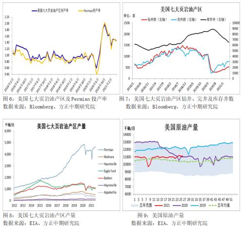 【原油】多头离场令油价大跌 上行趋势仍未变