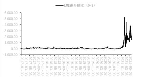 云锡停产检修,未来一月锡价走势如何?